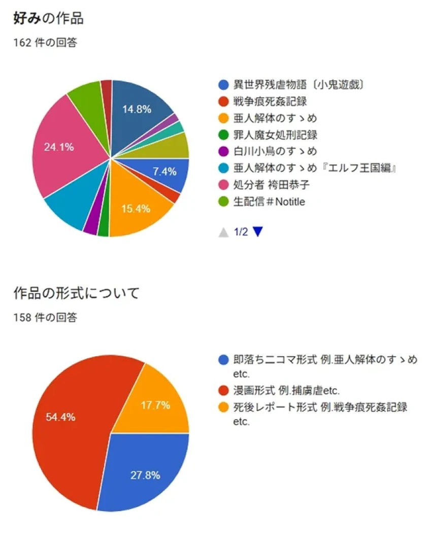 駄がしや - ★アンケート結果と今月の投稿について