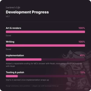 Bone For Soup - v0.7 Progress Report #9