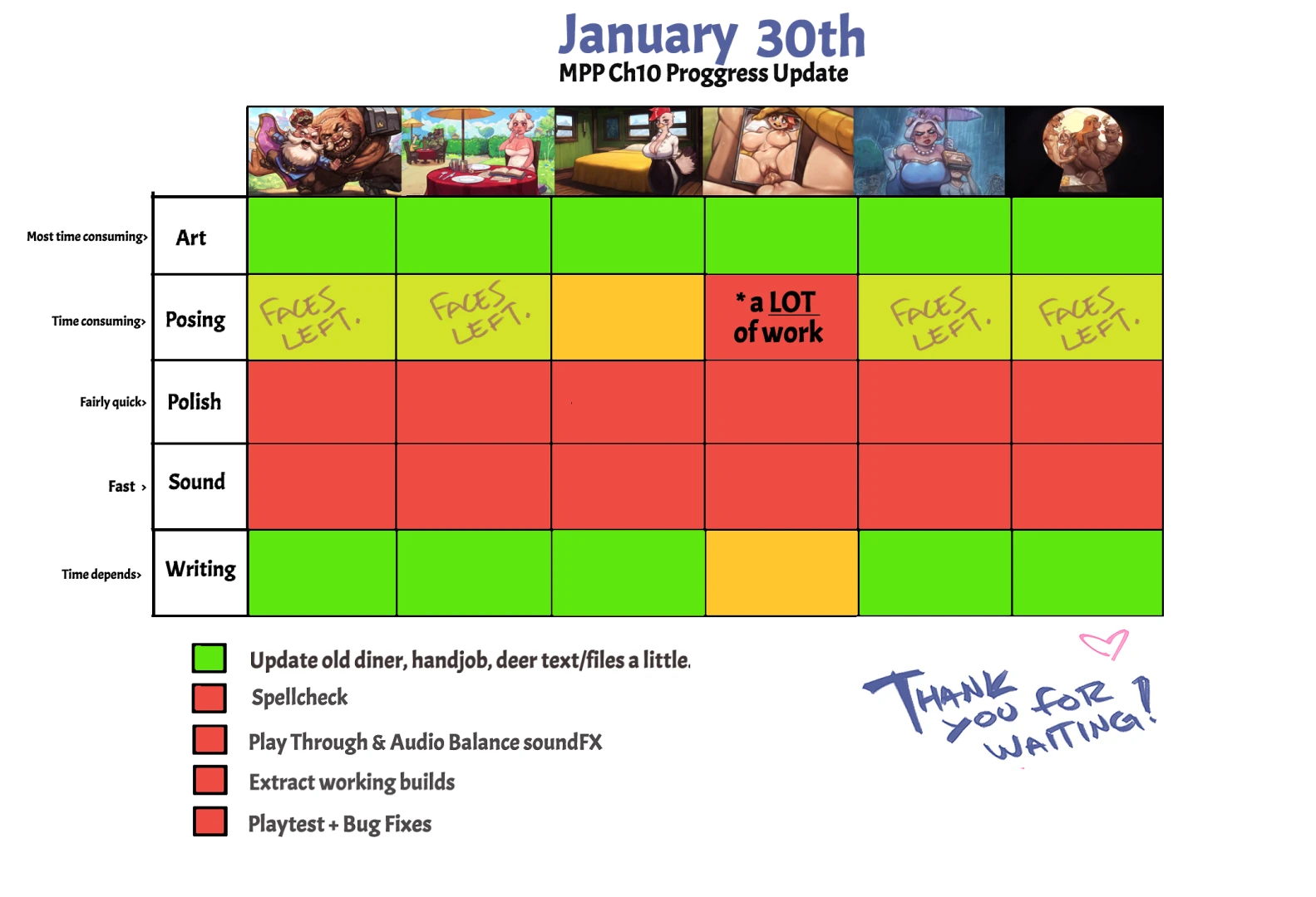 CyanCapsule - MPP: Ch10 Progress Update January 30th