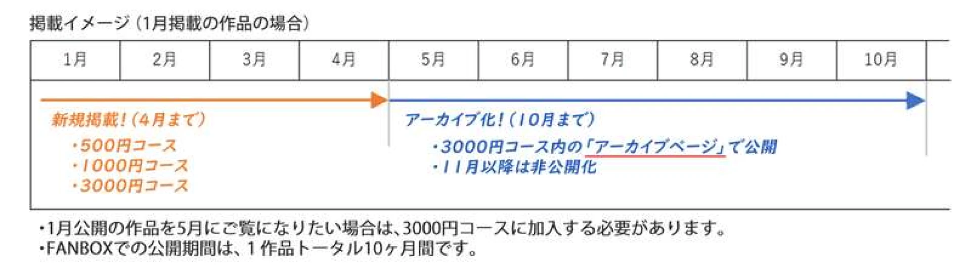 kumagorow - アーカイブページを新設します！