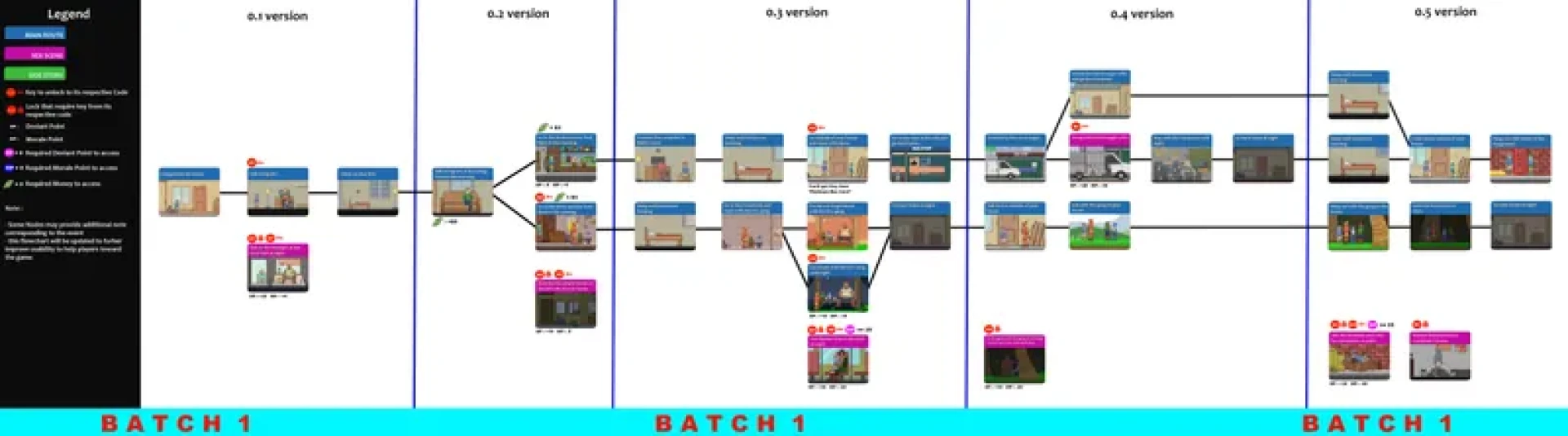 rem99 - Sneak Peek on Better Be Kid 0.34 route (est. release 10th-12th October) — page 1