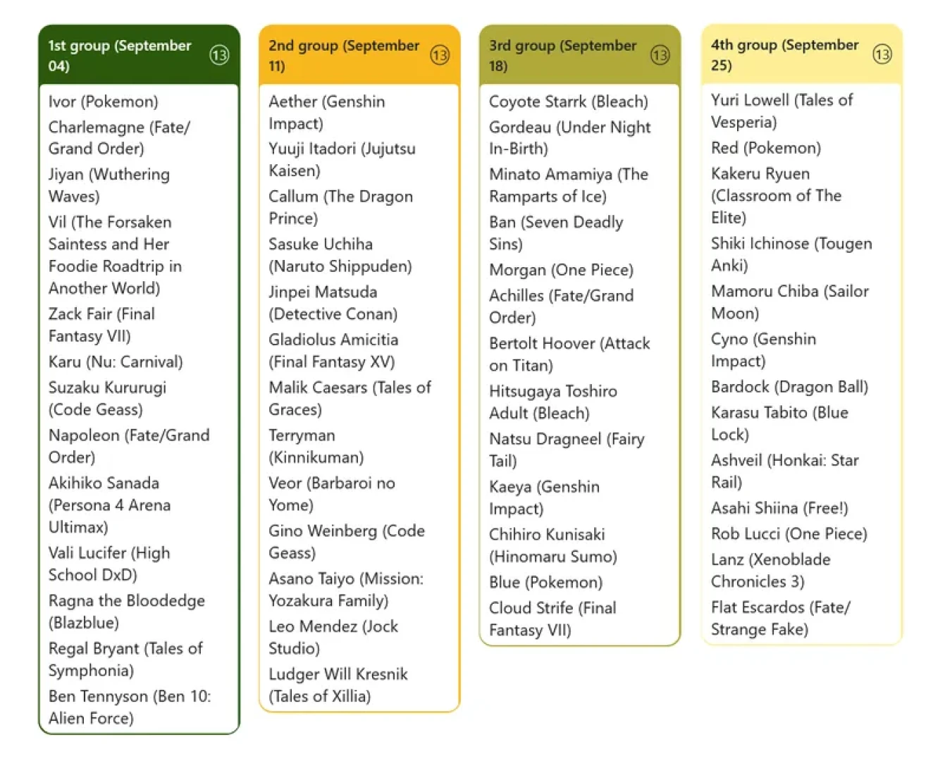 Kangmzze - List of Characters for September poll