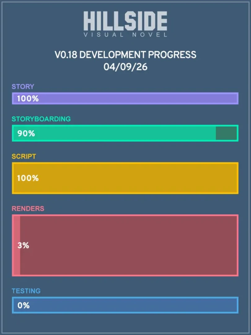 DarkBlue - V0.18 Progress Update 04/09/26 