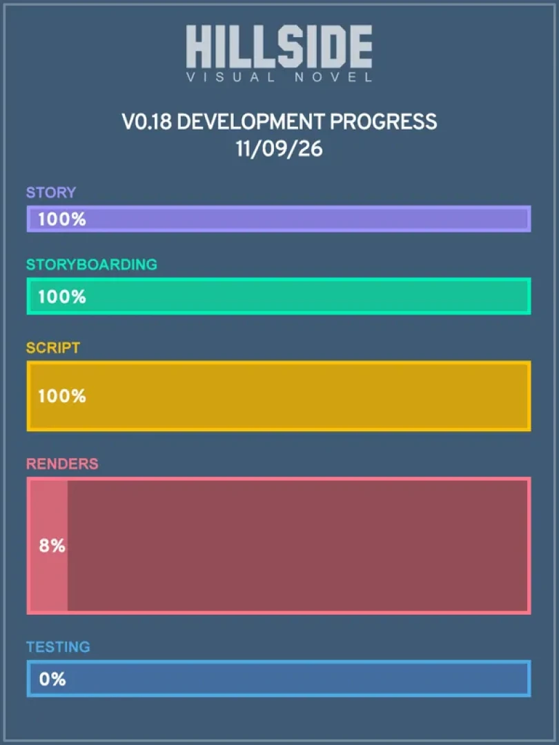 DarkBlue - V0.18 Progress Update 11/09/26