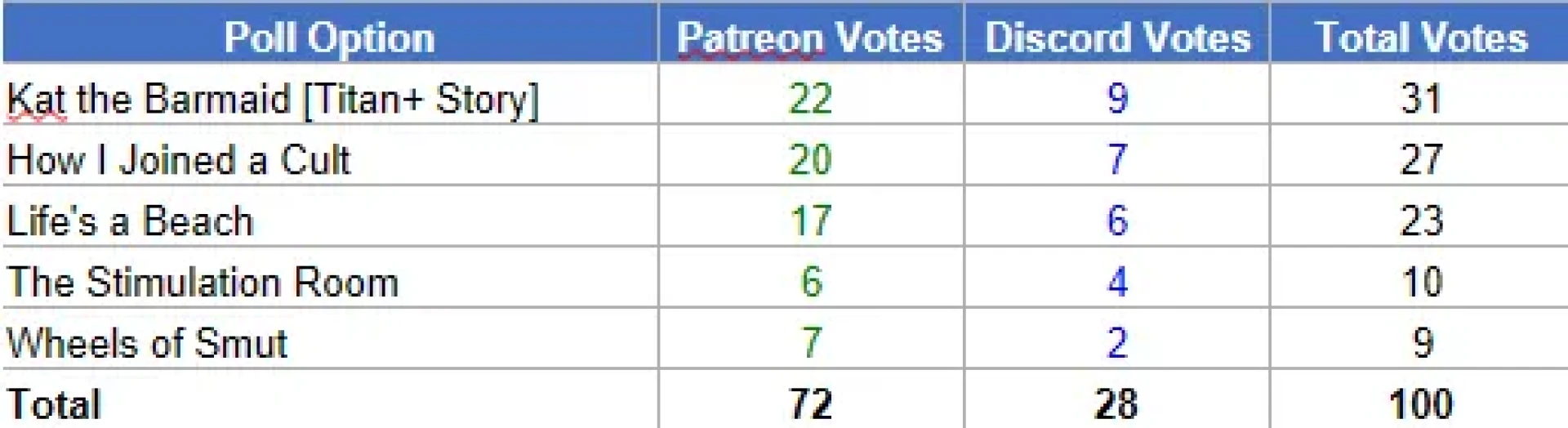 LenaTrueshield - July Poll Results! — page 1