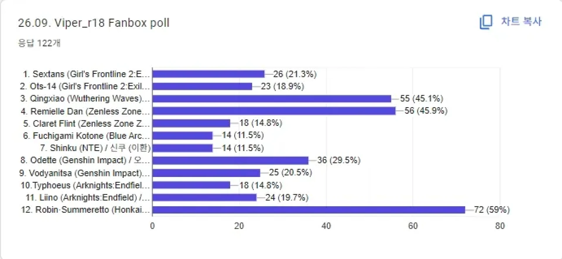 viper-18 - September Poll Results & Request Winner / 9월 투표 결과 및 리퀘스트 당첨 캐릭터