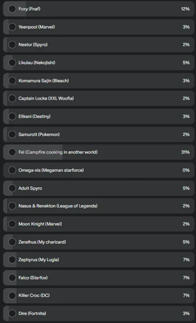 Malunisisos - Poll winner!