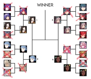 kaosart - FE Special Voting Gauntlet part 3