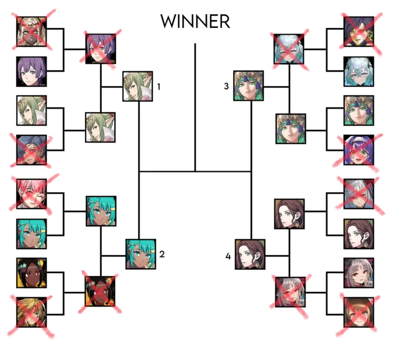 kaosart - FE Special Voting Gauntlet part 6 — page 1