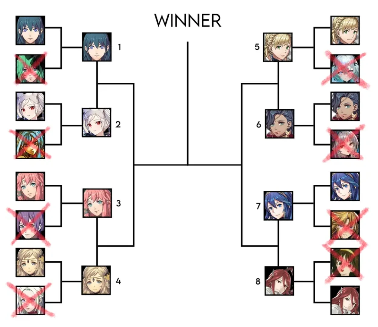 kaosart - FE Special Voting Gauntlet part 9
