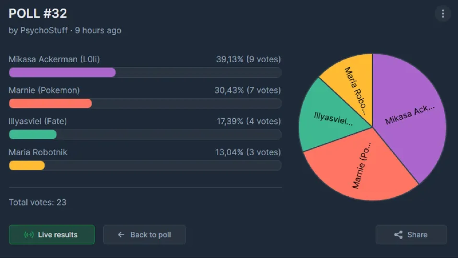 psychostuff - POLL #32 WINNER — page 1