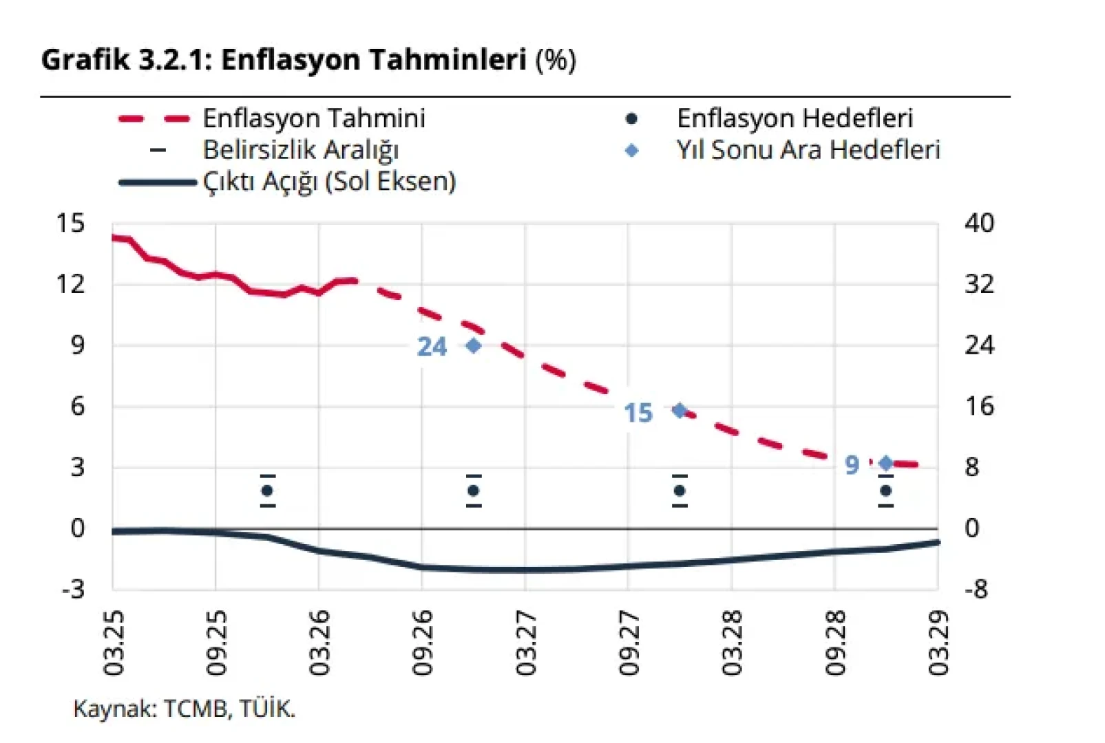 Yatırım 101 - ABD Enflasyonu Fed’i Rahatlattı, Gözler TCMB’nin Dezenflasyon Mesajında — page 1