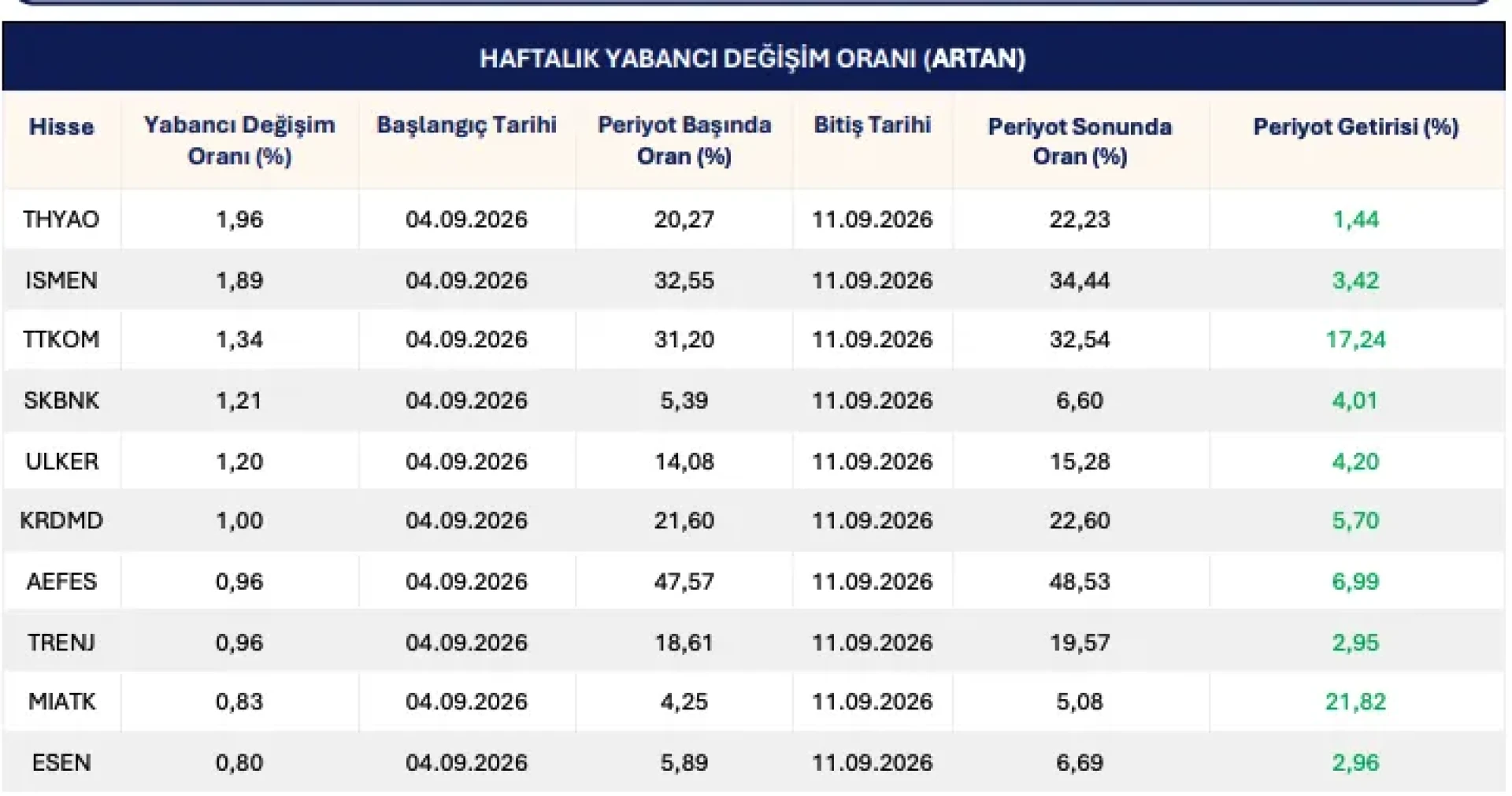 Yatırım 101 - Yabancı Borsaya Geri mi Dönüyor? Takas Verileri Ne Söylüyor?