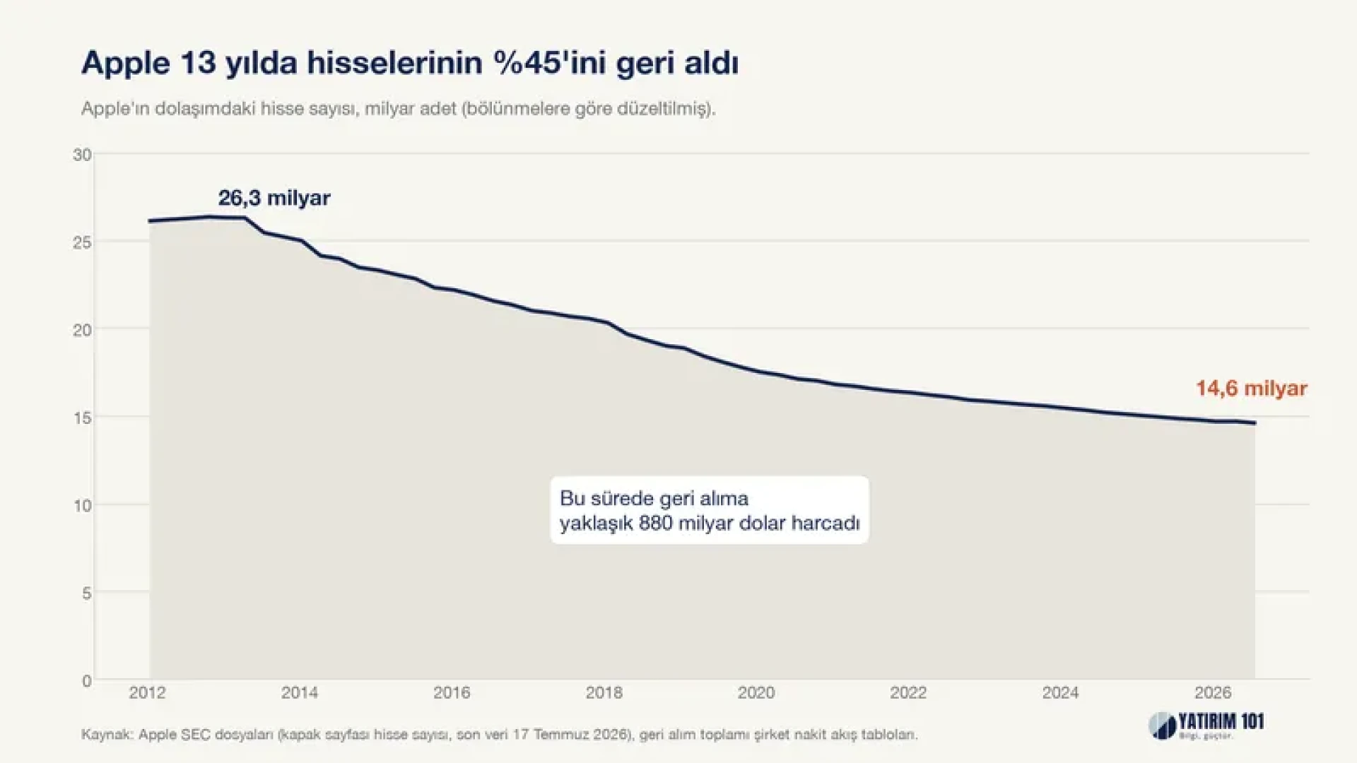 Yatırım 101 - Nvidia Tarihin En Büyük Geri Alımını Açıkladı, Şirketler Neden Kendi Hisselerini Alır?  — page 1