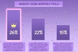 LAZZYSIN - August 2026 Monthly Poll Winner!
