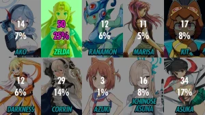Jarckius Art - Poll of suggested characters / JULY - RESULTS