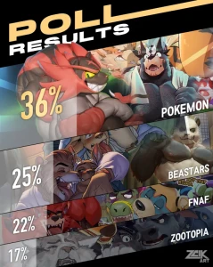 zcik - Next animation poll results!