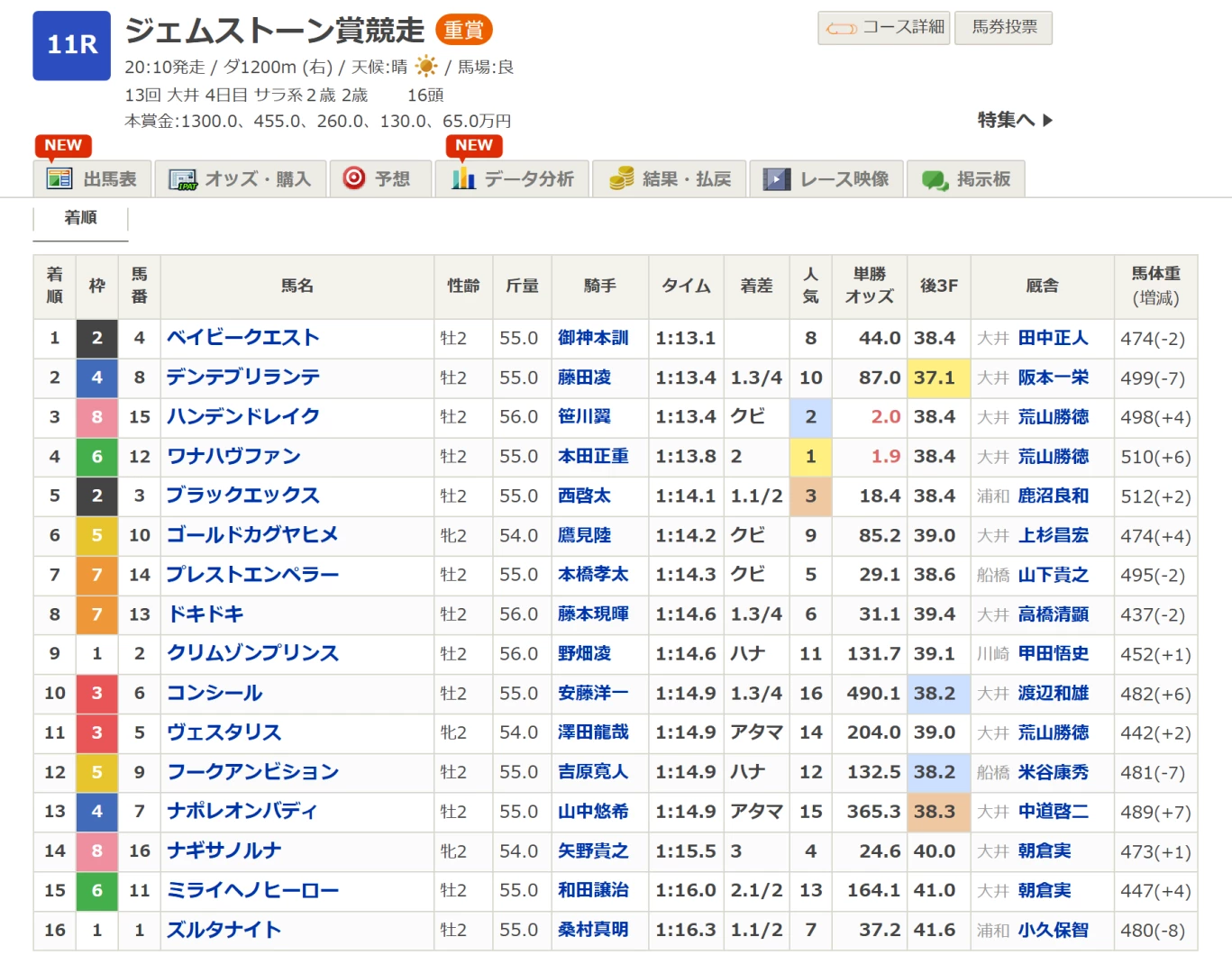 bginga - [馬報告]　地方重賞勝ちました　ジェムストーン賞ベイビークエスト